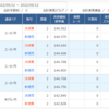 ９月１２日のトレード記録