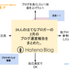 34人のはてなブロガーの2月の運営報告をまとめた。