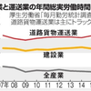 建設現場の週休２日導入について