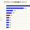 じじぃの「ポリエチレンでコーティング・いっけんエコな紙カップの落とし穴！暮らしのSDGs術」