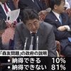 81％が納得できない／森友問題の政府説明