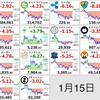 朝の仮想通貨状況報告