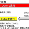 進行と回復