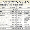 ハイスコア集計店マッピングプロジェクト　ゲーメスト1993年2月号／トピック店舗：ゲームプラザサンシャイン→稲毛サンシャイン（千葉県）