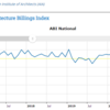 Architecture Billings Index