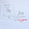 2019センター物理　第3問 B 問3　単振動の式と初期位相