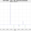 2023/12　日経平均株価　上昇率　実質　2022/12～　+24.6%　△