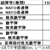 メモ：軽装甲車両の防護基準