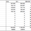 【第87回】5月も終了、来月はやっとのボーナス月：ニッコマ卒が1000万まで何年？