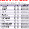 歴代ダウンロード売上ランキング