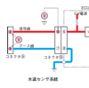 エンジンの故障診断：平成27年3月実施1級小型問題33