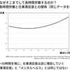 早稲田大学黒田祥子教授の「ワーキング・ハイ」説への異議と別仮説の提示