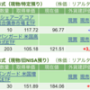 保有銘柄について(2024年5月20日)