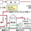 公害防止管理者のいる施設・いらない施設～大気・水質編～