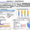「再構築補助金」は抜本的な見直しが必要！