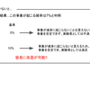 統計学基礎vol.39～統計的仮説検定の基礎用語～