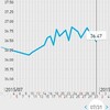 黄体化非破裂卵胞。高温期18日目の基礎体温→その後リセット