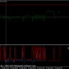 XAGUSD(Silver Spot)のスプレッドが変。