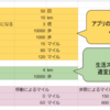 【トリマ】歩いてポイ活、獲得シミュレーターを作ってみました。