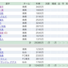 なぁ力…(20年J1第14節)