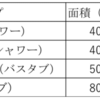 【2022年10月時点】隔離ホテル 広州・友和ホテルの予約方法から隔離部屋～隔離ご飯紹介