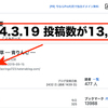 ブログの投稿数が13,000に！