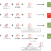 AWSへのアクセスキーアクセスにMFAを強制するセットアップ