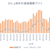 週間成績【第46週目】年初来比＋25.41％（先週比-12.23%）