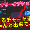 バイナリーオプション「勝てるチャート選び、ちゃんと出来てる？」30秒取引