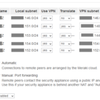 AutoVPNとVPN subnet translationの凄さ