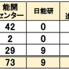 2025年 徳島県公立中高一貫校 塾 合格実績 能開センター 四国進学会 日能研 進研ゼミ Z会 富岡東 川島 城ノ内