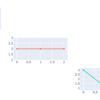 plotly で複数のサブプロットを取ってグラフを追加する