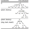  Interactive Topic Modeling を読む (Hu, Boyd-Graber and Satinoff ACL2011)