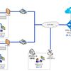 Azure ポイント対サイト（P2S）VPN作成とクライアント接続