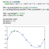 定例：Python女子勉強会