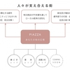 PIAZZAが地域・社会の課題を解決する革新的なモデルとして採択｜資金調達を実施