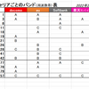 実は難しいSIMフリー機選び