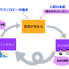 「合成の誤謬」と「解放の真理」