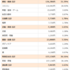 36歳平凡独身サラリーマンの2023年11月の家計簿