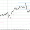 EUR/USD 2023-03-05 weekly review