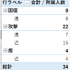 メンバー一覧と人事戦略　11/16