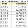 起業するまで③　酒井・介護に立つ！