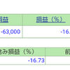 ポートフォリオ　営業日：2021/5/19