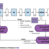 "RISC-V Instruction Set Architecture Extension: A Survey"を読む (4. 特定用途向けのRISC-V拡張の研究)