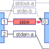 pipeエラーのハンドリング