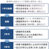 高校の探究と大学入試
