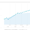 だらだらWealthNavi 2021-08-24 592日目