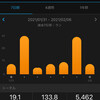 目標：テンポ走→スピード＋33km走、合計133.8㎞（2021.1.31～2.6）