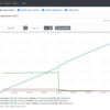 Javaアプリのメモリリークを調べる