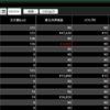 DMM FX『今週の結果からの復活！』